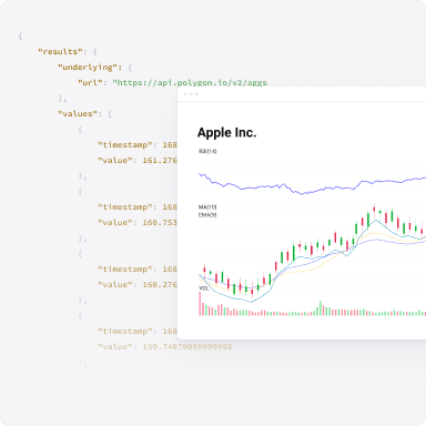 Options Technical Indicators API